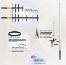 美國邦納無線傳感器網絡技術 核心產品、關鍵技術及其應用解析