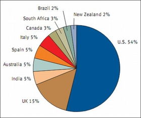 RSA 10月報(bào)告揭示 中國(guó)網(wǎng)絡(luò)釣魚活動(dòng)量躍居全球第六，技術(shù)威脅加劇